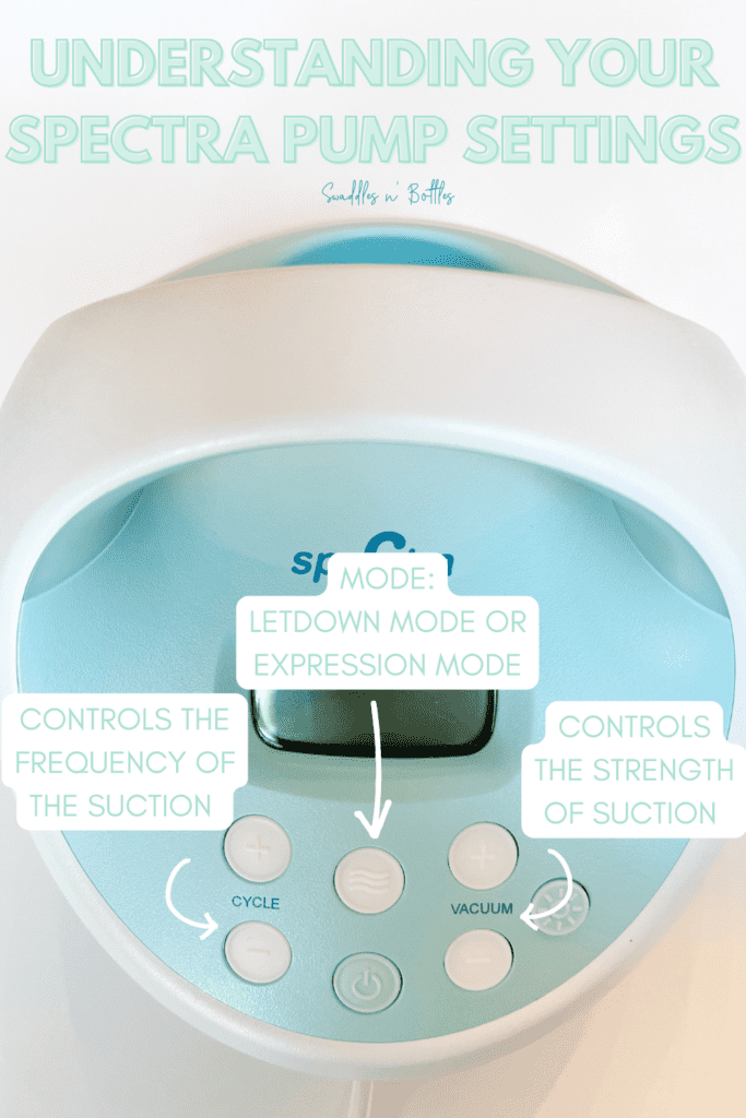 How to Use The Spectra Breast Pump: Understanding the Controls and How to Optimize Milk Output
